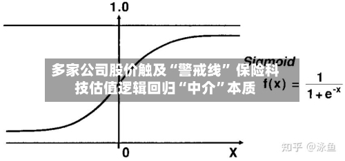 多家公司股价触及“警戒线” 保险科技估值逻辑回归“中介”本质