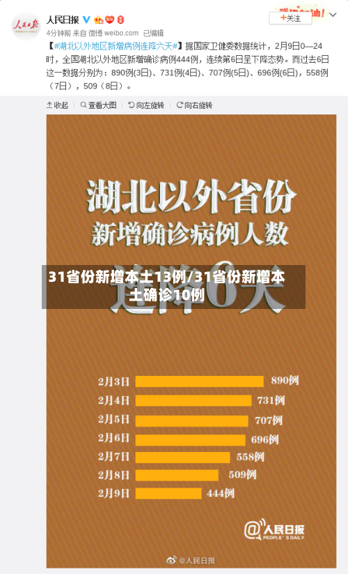 31省份新增本土13例/31省份新增本土确诊10例-第2张图片