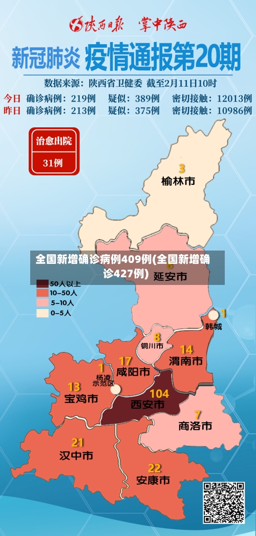 全国新增确诊病例409例(全国新增确诊427例)-第3张图片