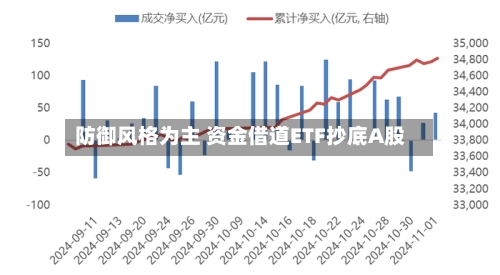 防御风格为主 资金借道ETF抄底A股