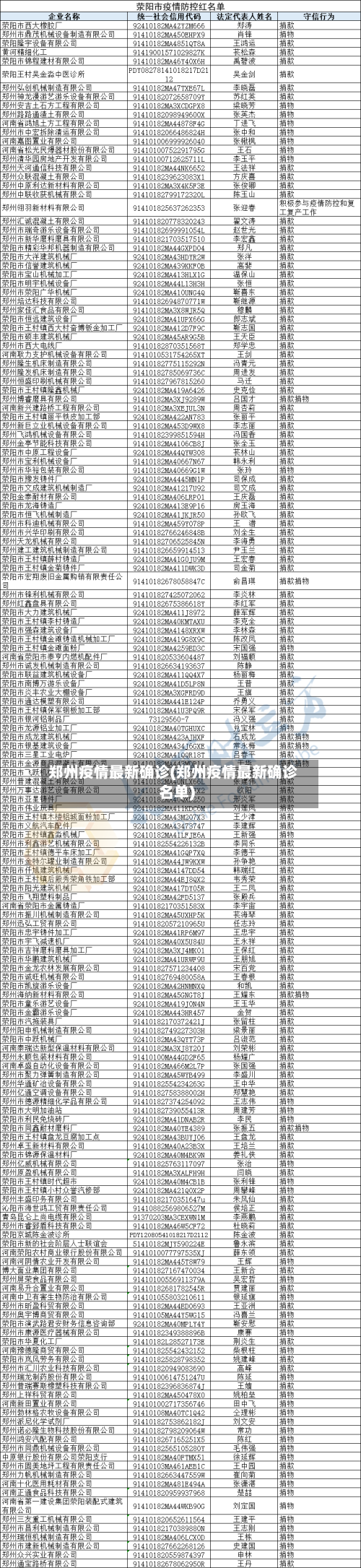 郑州疫情最新确诊(郑州疫情最新确诊名单)