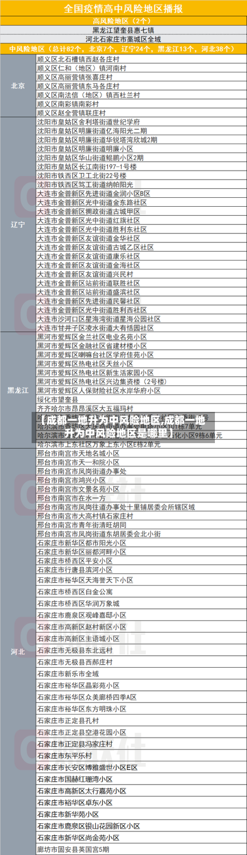 【成都一地升为中风险地区,成都一地升为中风险地区是哪里】