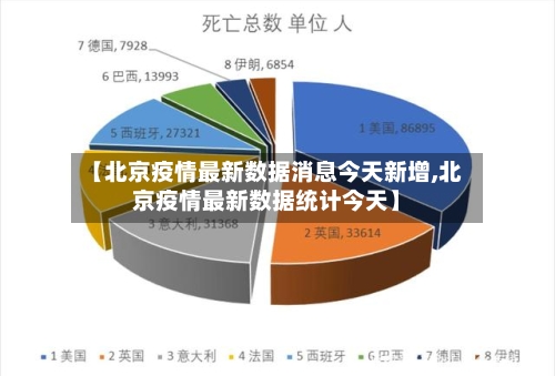 【北京疫情最新数据消息今天新增,北京疫情最新数据统计今天】-第2张图片