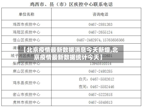 【北京疫情最新数据消息今天新增,北京疫情最新数据统计今天】-第3张图片