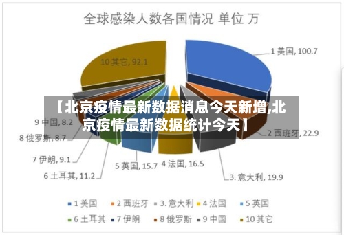 【北京疫情最新数据消息今天新增,北京疫情最新数据统计今天】