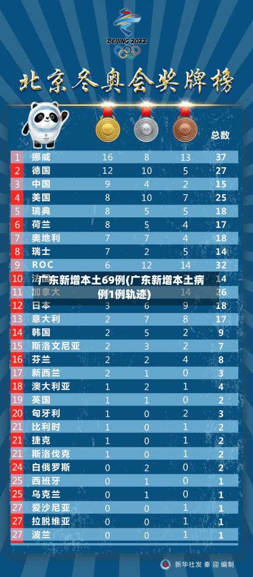 广东新增本土69例(广东新增本土病例1例轨迹)