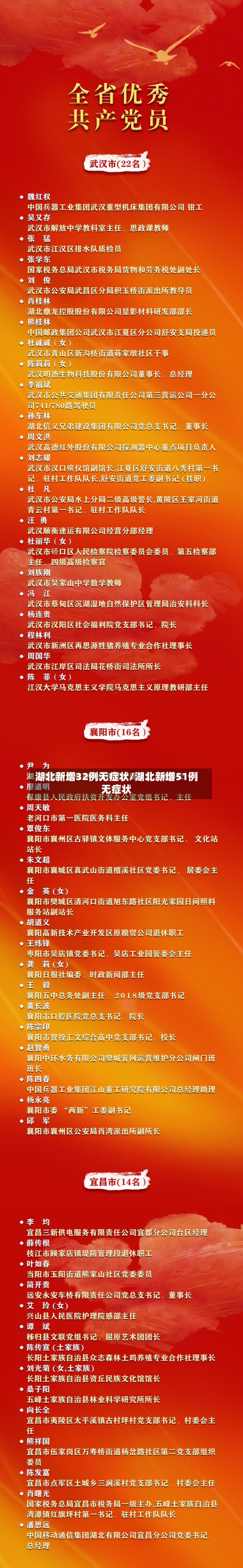 湖北新增32例无症状/湖北新增51例无症状-第2张图片