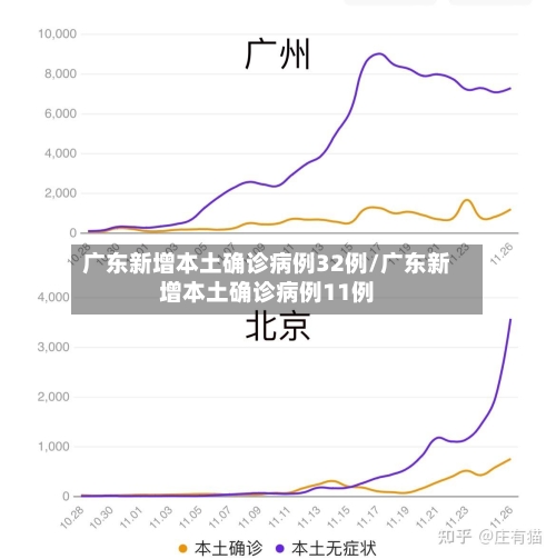 广东新增本土确诊病例32例/广东新增本土确诊病例11例-第2张图片