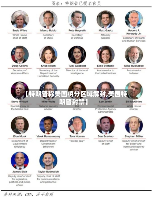 【特朗普称美国将分区域解封,美国特朗普封禁】-第3张图片