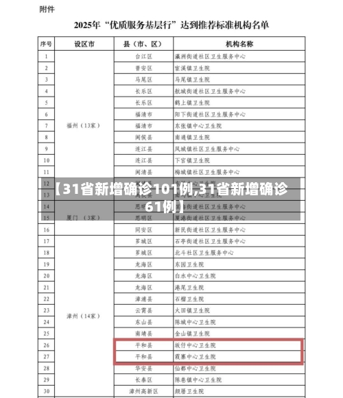 【31省新增确诊101例,31省新增确诊61例】-第2张图片