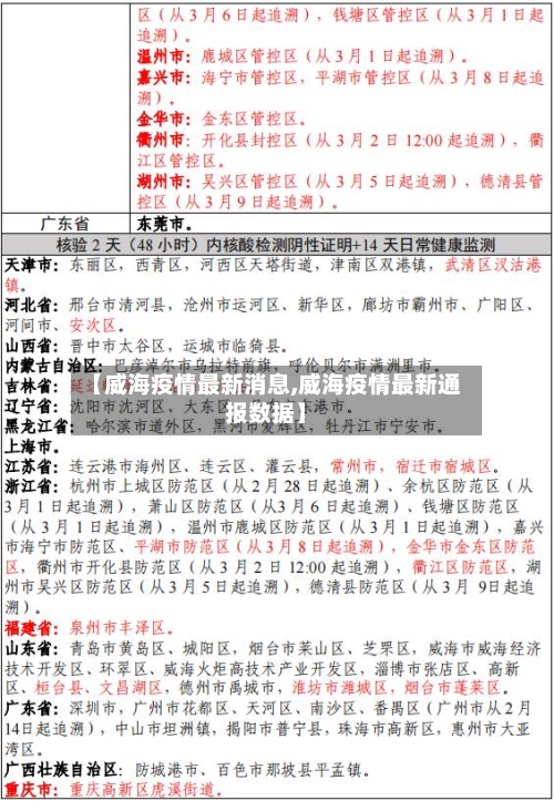 【威海疫情最新消息,威海疫情最新通报数据】