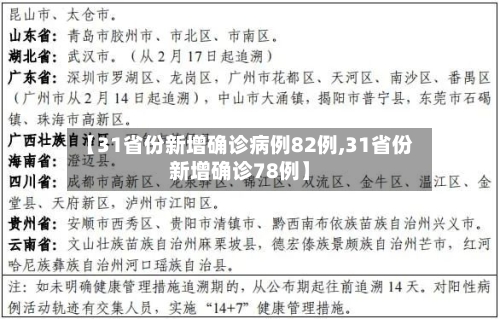 【31省份新增确诊病例82例,31省份新增确诊78例】