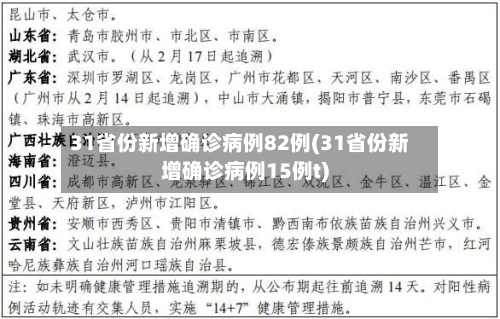 31省份新增确诊病例82例(31省份新增确诊病例15例t)