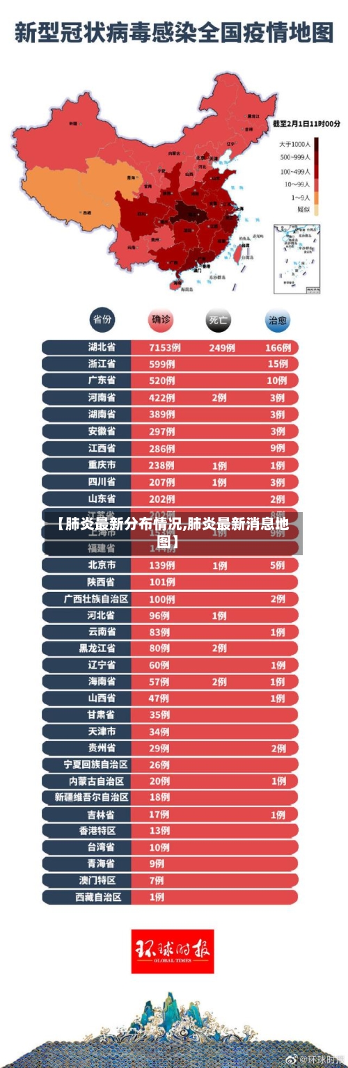 【肺炎最新分布情况,肺炎最新消息地图】