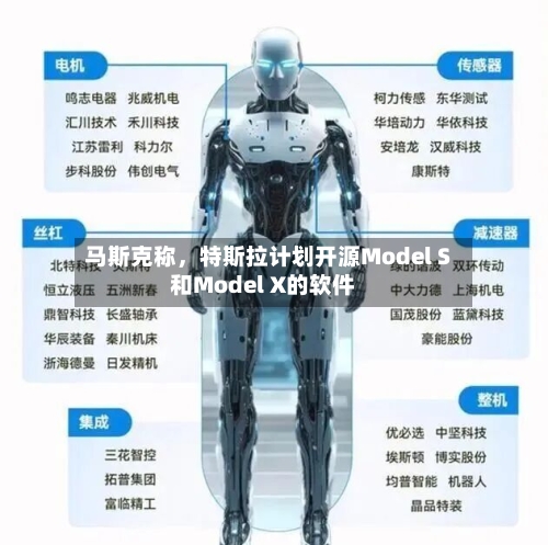 马斯克称，特斯拉计划开源Model S和Model X的软件