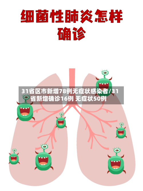 31省区市新增78例无症状感染者/31省新增确诊16例 无症状50例