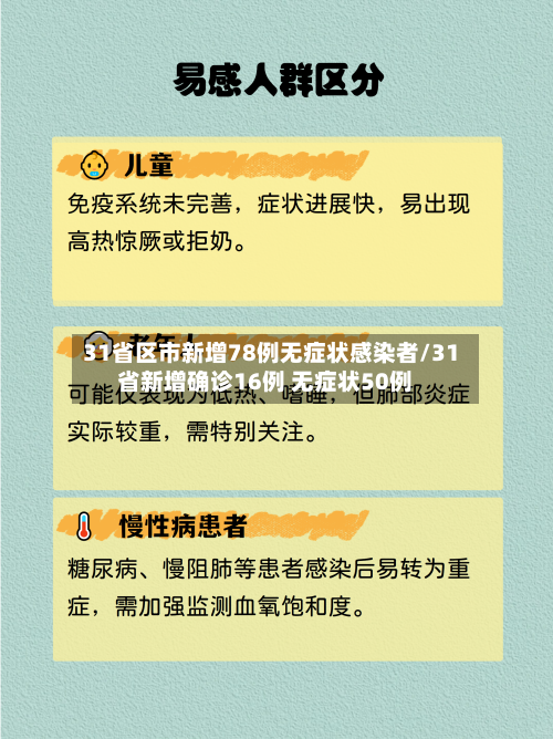 31省区市新增78例无症状感染者/31省新增确诊16例 无症状50例-第2张图片