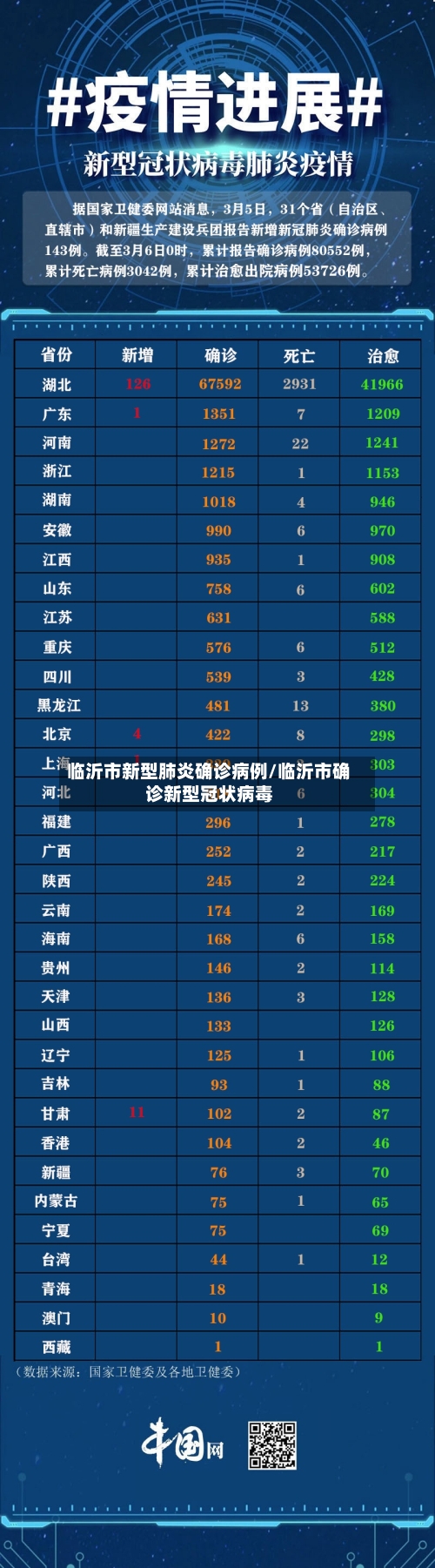 临沂市新型肺炎确诊病例/临沂市确诊新型冠状病毒-第2张图片