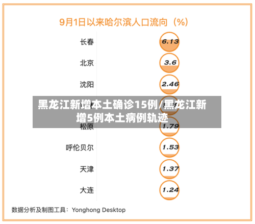 黑龙江新增本土确诊15例/黑龙江新增5例本土病例轨迹-第2张图片