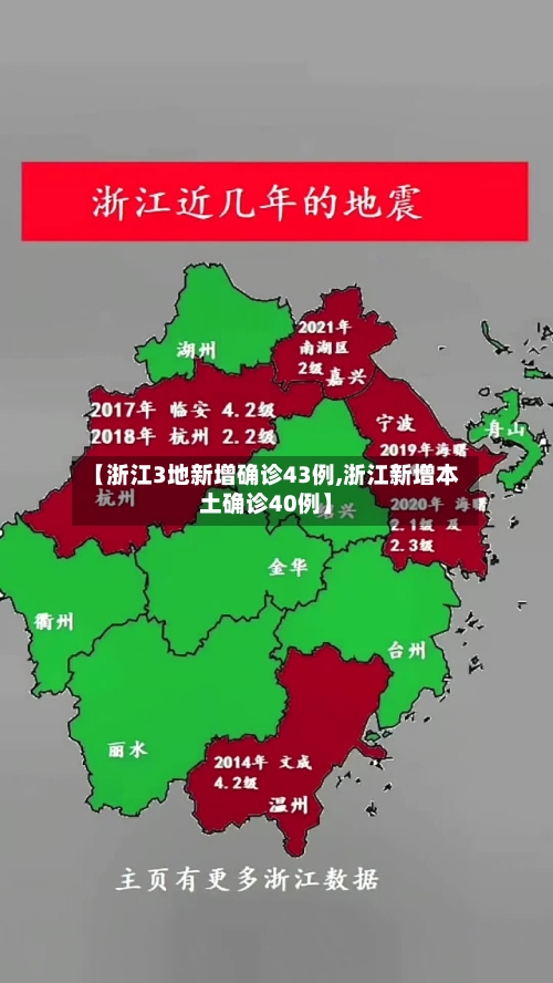 【浙江3地新增确诊43例,浙江新增本土确诊40例】