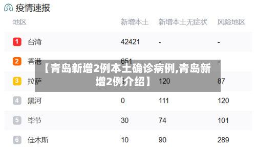 【青岛新增2例本土确诊病例,青岛新增2例介绍】-第3张图片