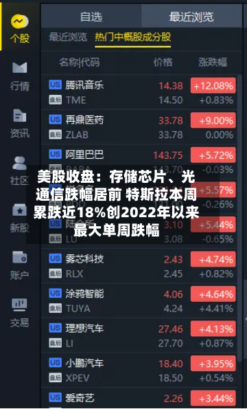美股收盘：存储芯片、光通信跌幅居前 特斯拉本周累跌近18%创2022年以来最大单周跌幅
