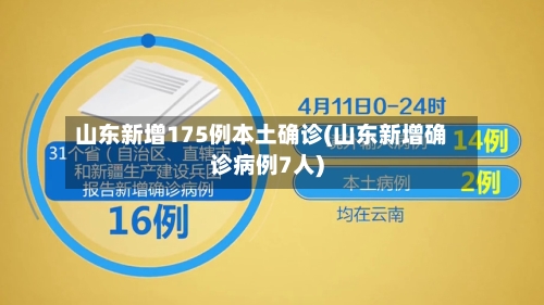 山东新增175例本土确诊(山东新增确诊病例7人)