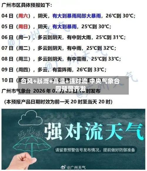 台风+暴雨+高温+强对流 中央气象台四预警齐发