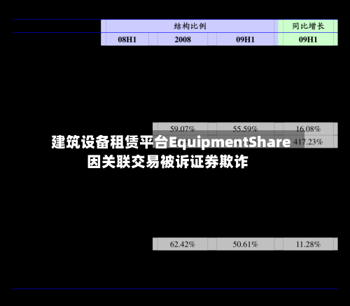 建筑设备租赁平台EquipmentShare因关联交易被诉证券欺诈