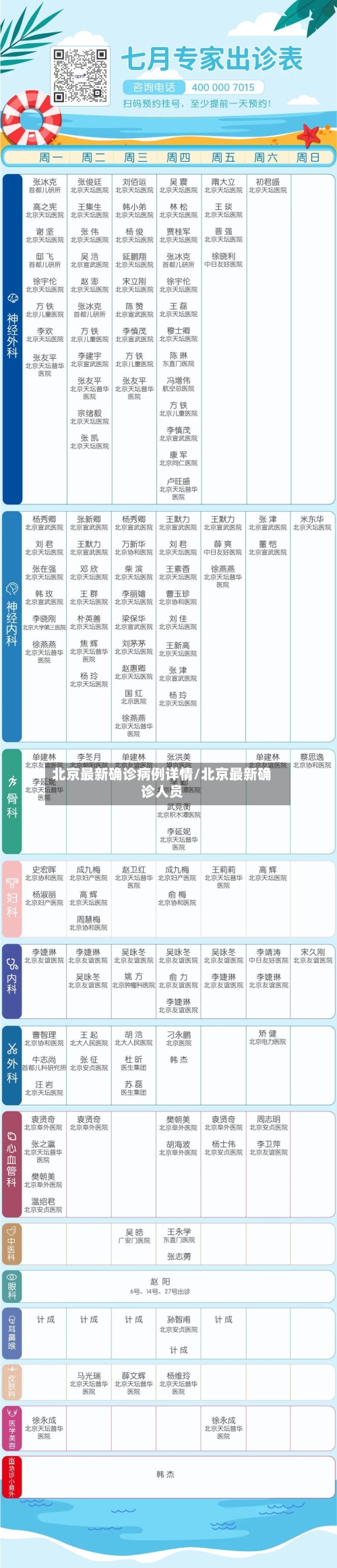 北京最新确诊病例详情/北京最新确诊人员