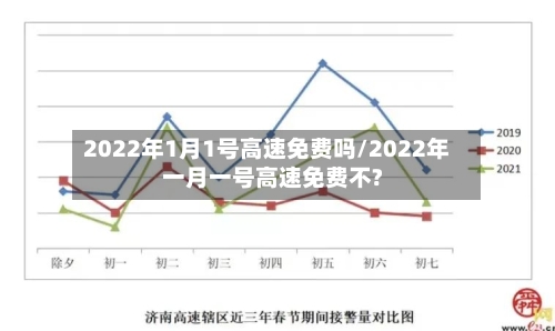 2022年1月1号高速免费吗/2022年一月一号高速免费不?-第3张图片