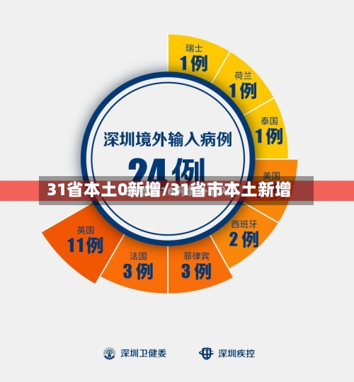 31省本土0新增/31省市本土新增-第2张图片