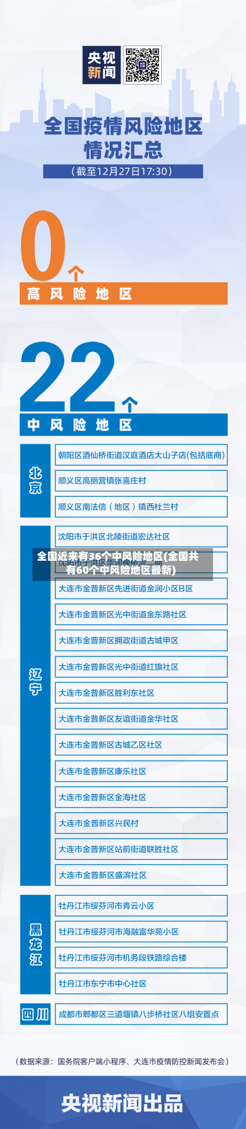 全国近来有36个中风险地区(全国共有60个中风险地区最新)