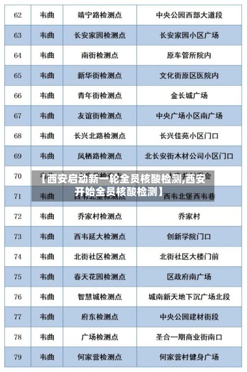【西安启动新一轮全员核酸检测,西安开始全员核酸检测】-第3张图片