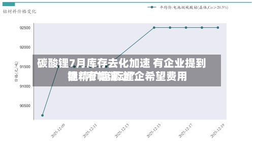 碳酸锂7月库存去化加速 有企业提到锂精矿趋紧 锂企希望费用能“窄幅波动”