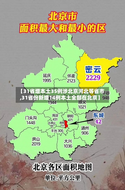 【31省增本土35例涉北京河北等省市,31省份新增14例本土全部在北京】