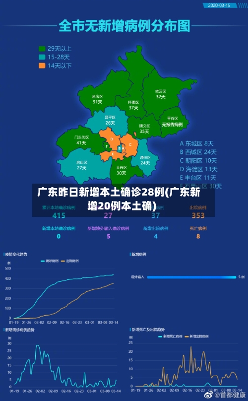 广东昨日新增本土确诊28例(广东新增20例本土确)-第2张图片