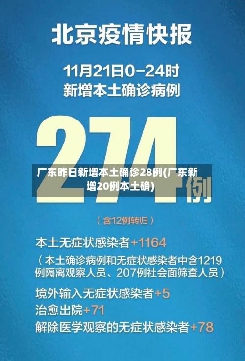 广东昨日新增本土确诊28例(广东新增20例本土确)