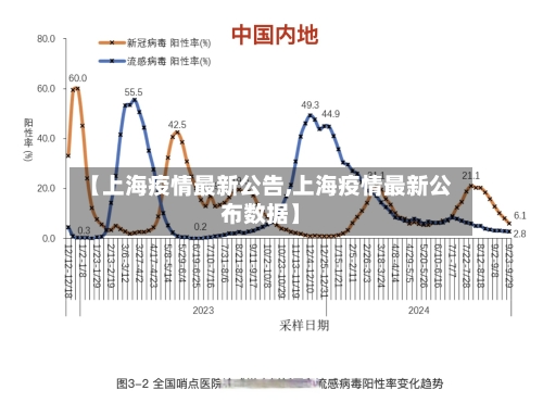 【上海疫情最新公告,上海疫情最新公布数据】