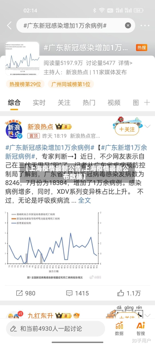 【上海疫情最新公告,上海疫情最新公布数据】-第2张图片