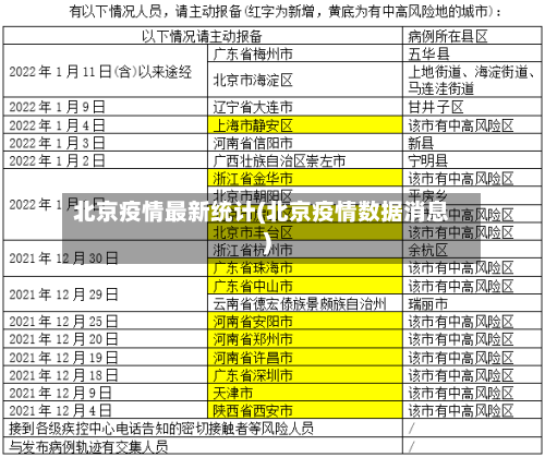 北京疫情最新统计(北京疫情数据消息)-第3张图片