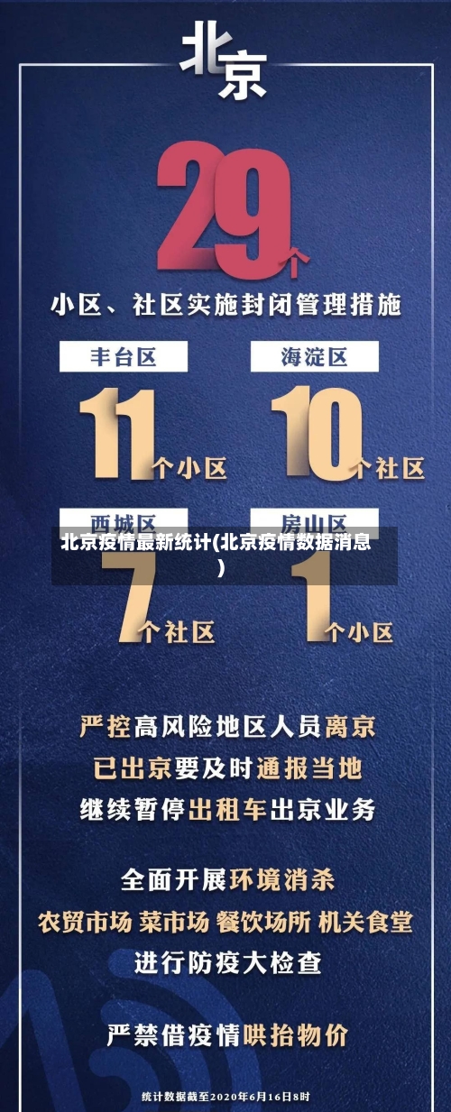 北京疫情最新统计(北京疫情数据消息)