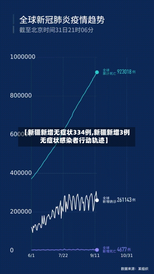【新疆新增无症状334例,新疆新增3例无症状感染者行动轨迹】