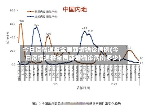 今日疫情通报全国新增确诊病例(今日疫情通报全国新增确诊病例多少)