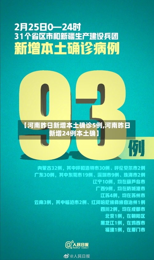 【河南昨日新增本土确诊5例,河南昨日新增24例本土确】-第2张图片