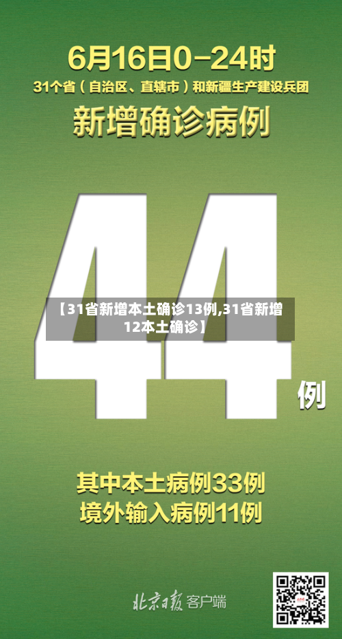 【31省新增本土确诊13例,31省新增12本土确诊】-第2张图片