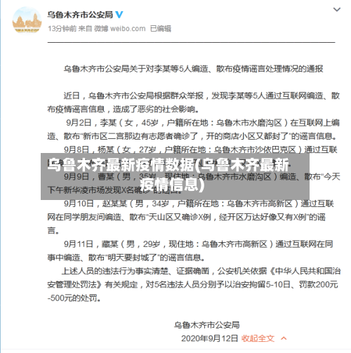 乌鲁木齐最新疫情数据(乌鲁木齐最新疫情信息)-第3张图片