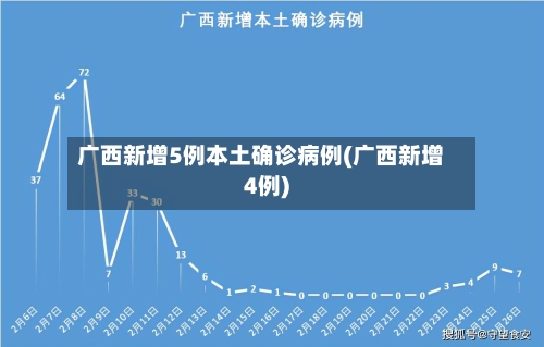 广西新增5例本土确诊病例(广西新增4例)-第3张图片