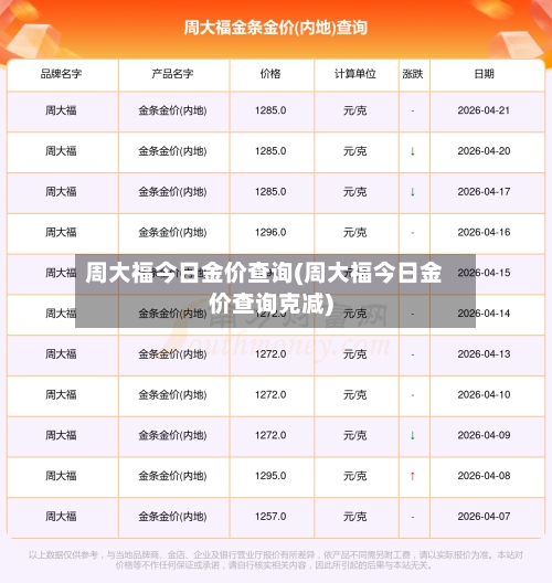周大福今日金价查询(周大福今日金价查询克减)