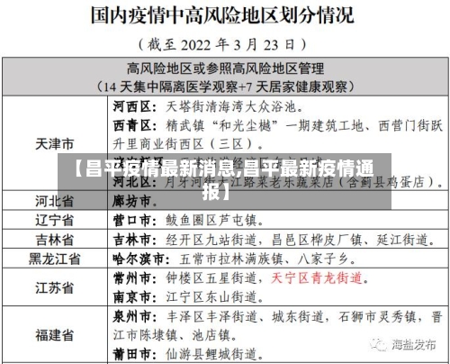 【昌平疫情最新消息,昌平最新疫情通报】